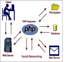 php